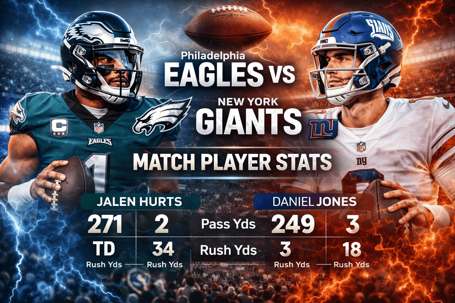 Philadelphia Eagles vs New York Giants Match Player Stat