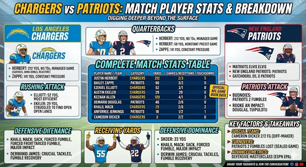 Chargers vs New England Patriots Match Player Stats