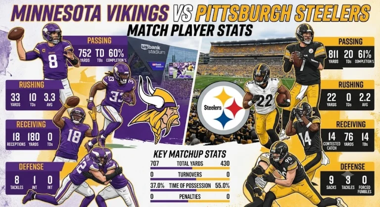 Minnesota Vikings vs Pittsburgh Steelers Match Player Stats