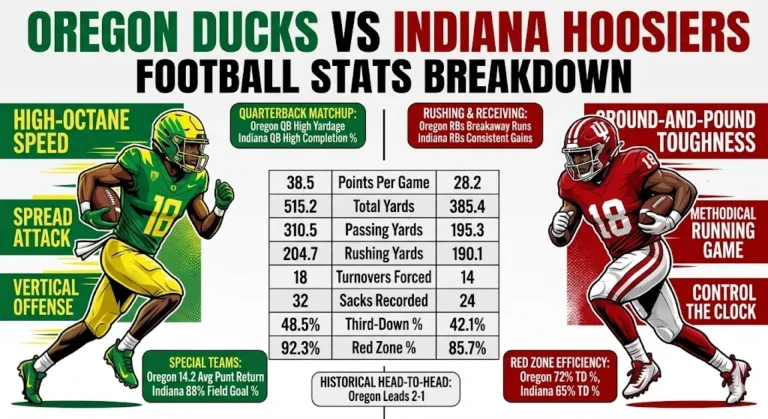 Oregon Ducks vs Indiana Hoosiers Football Stats
