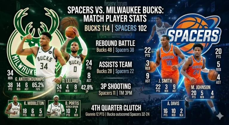 Spacers vs Milwaukee Bucks Match Player Stats