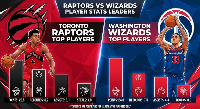 Toronto Raptors vs Washington Wizards Match Player Stats