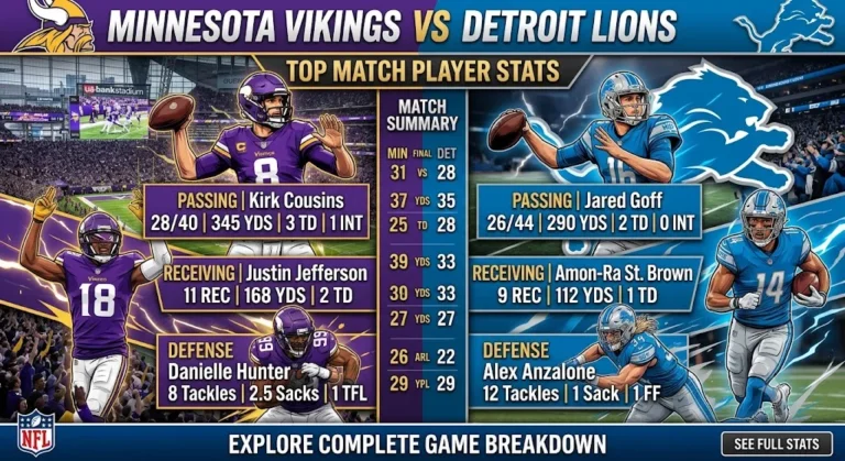 Minnesota Vikings vs Detroit Lions Match Player Stats