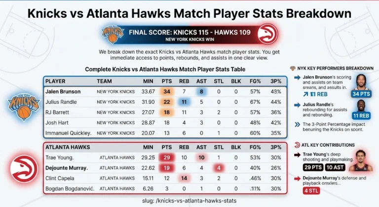 Knicks vs Atlanta Hawks Match Player Stats