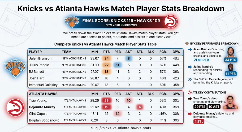 Knicks vs Atlanta Hawks Match Player Stats