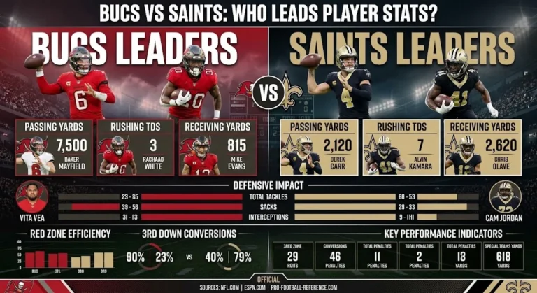 Tampa Bay Buccaneers vs New Orleans Saints Match Player Stats