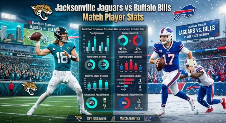 Jacksonville Jaguars vs Buffalo Bills Match Player Stats