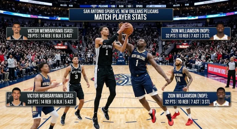 San Antonio Spurs vs New Orleans Pelicans Match Player Stats