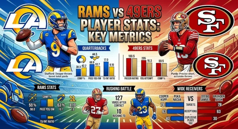 Los Angeles Rams vs 49ers Match Player Stats