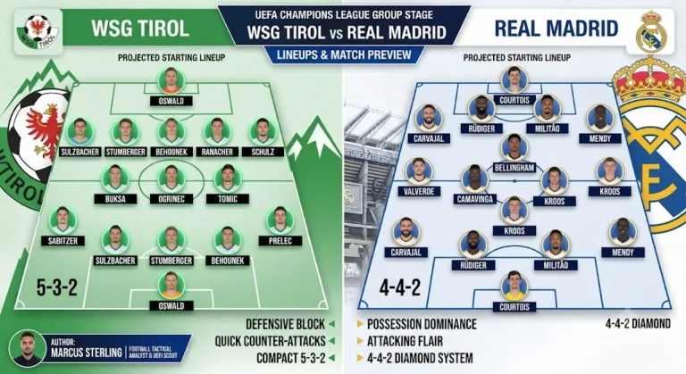 WSG Tirol vs Real Madrid Lineups