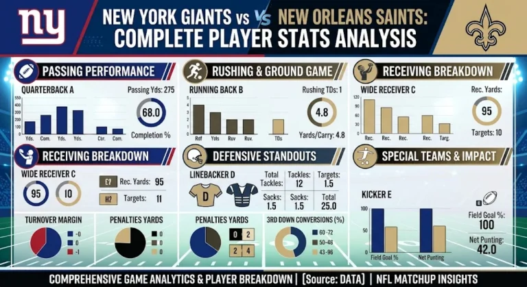 New York Giants vs New Orleans Saints Match Player Stats